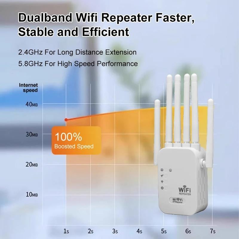 1200M Wifi 6 Internet Speed Booster